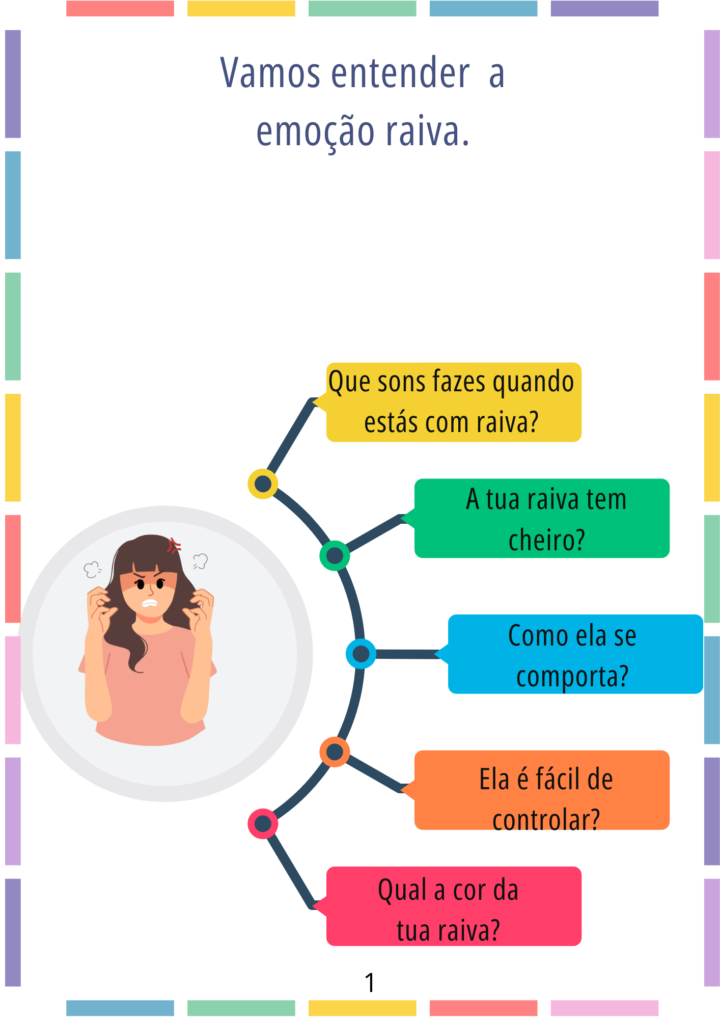 Ebook - Como me sinto