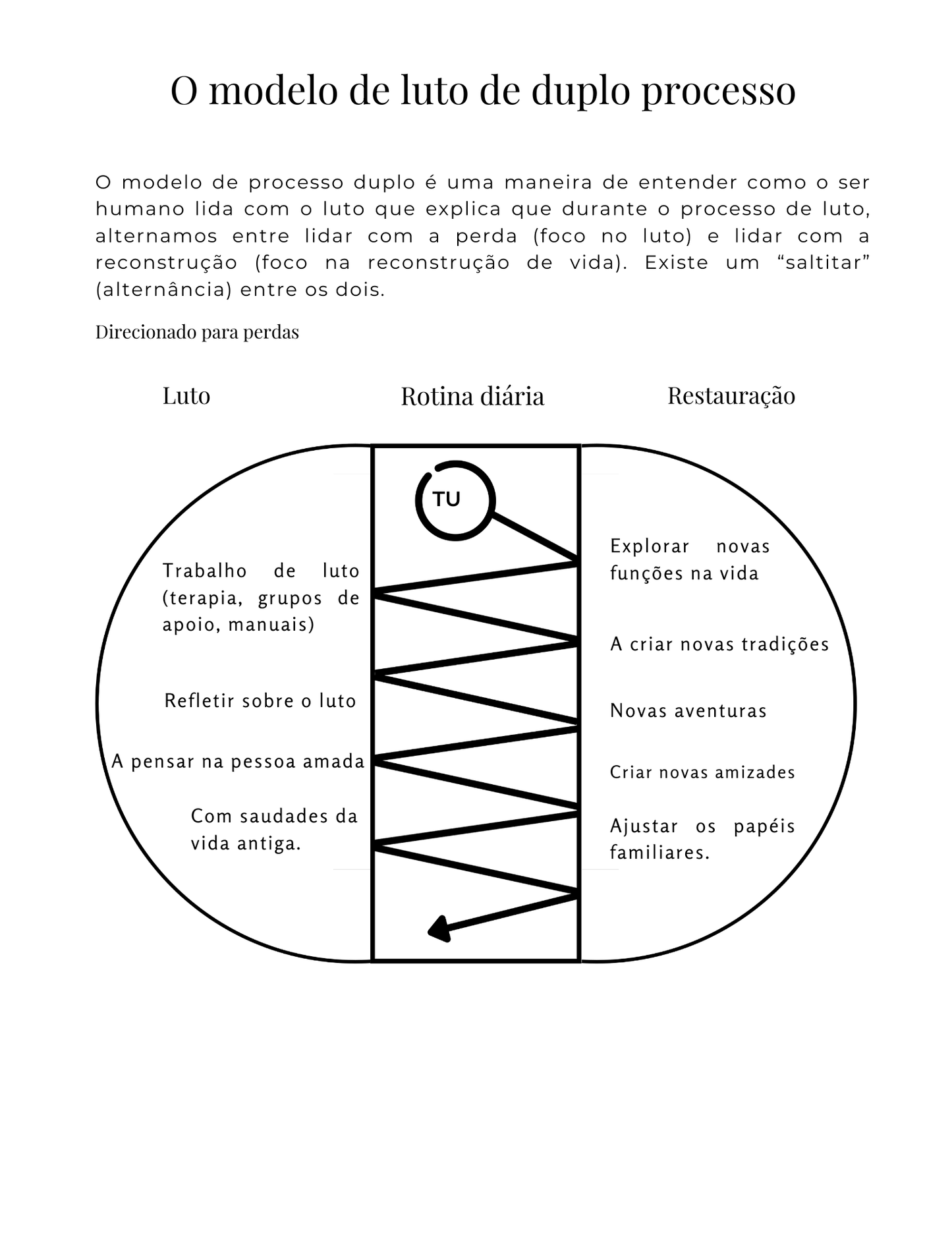 Ebook Caderno Terapêutico Luto adultos
