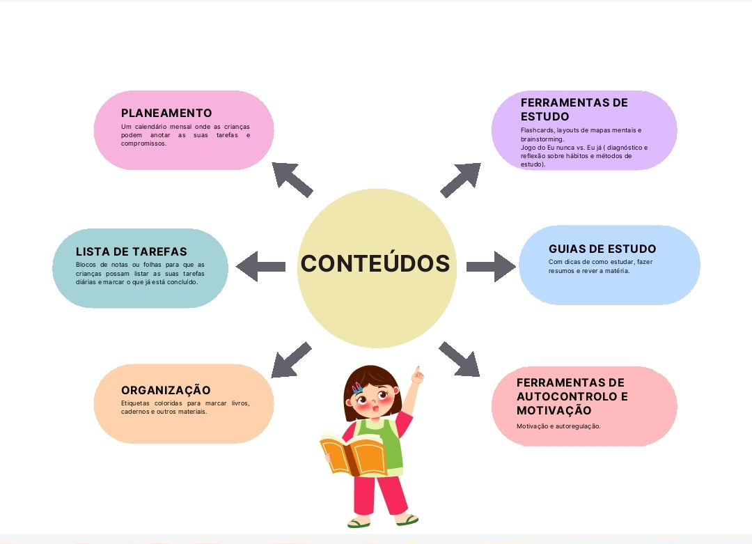Ebook - Kit Autorregulação da Aprendizagem e Método de Estudo 4° ano